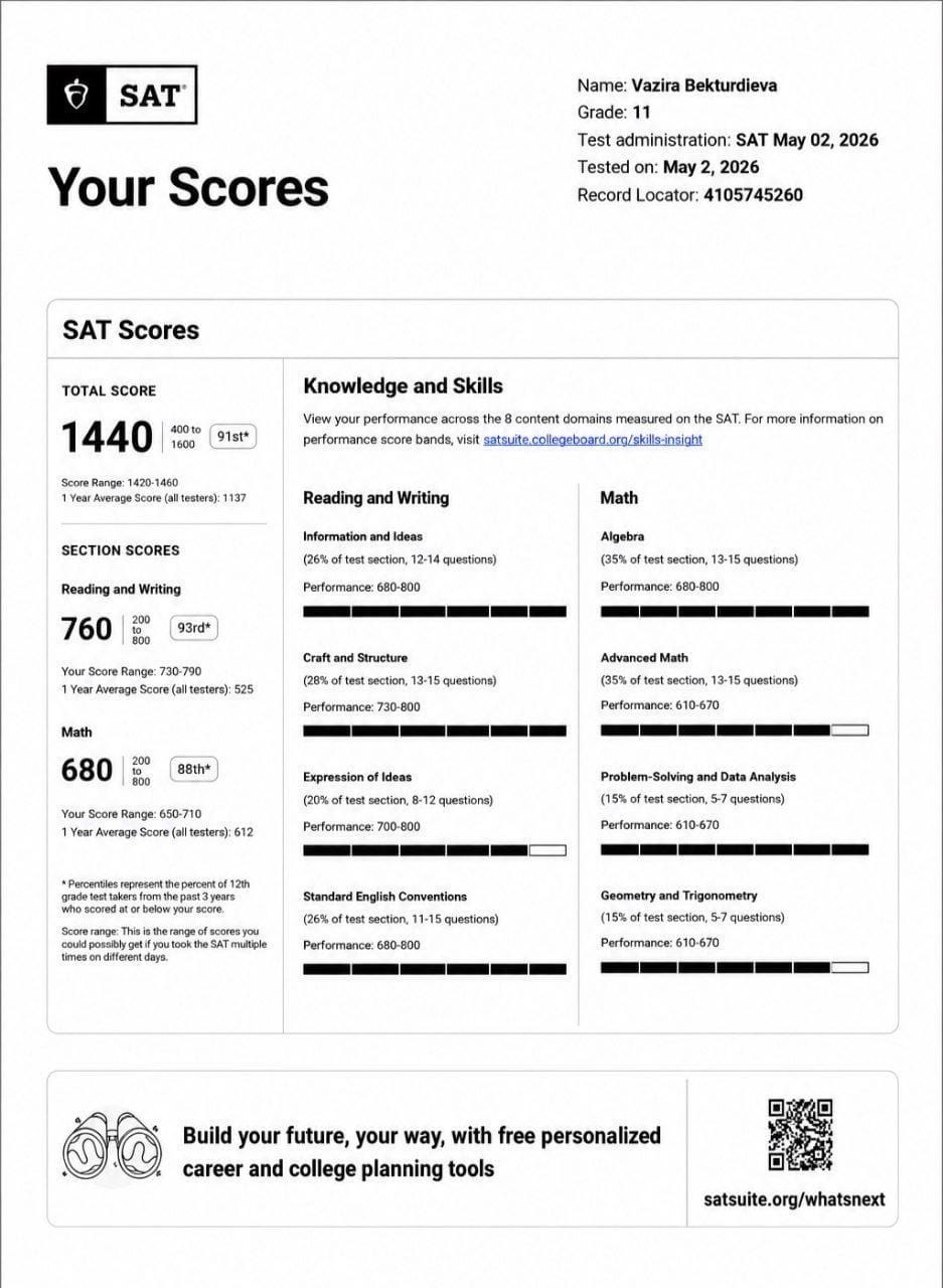SAT certificate